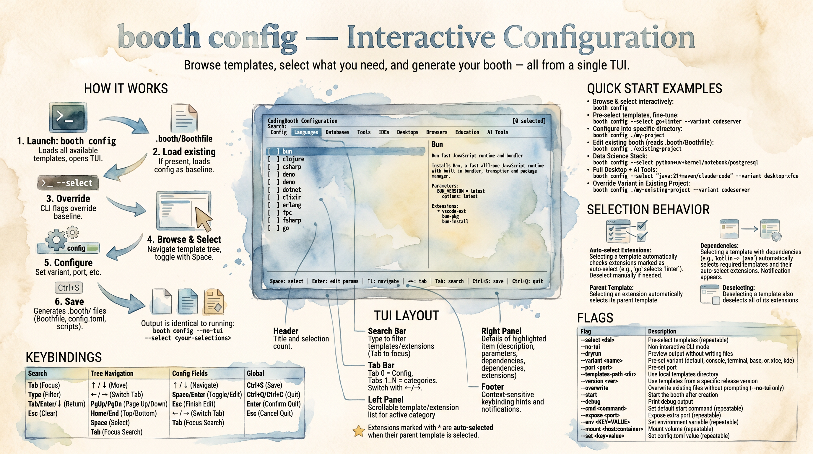 booth config interactive TUI