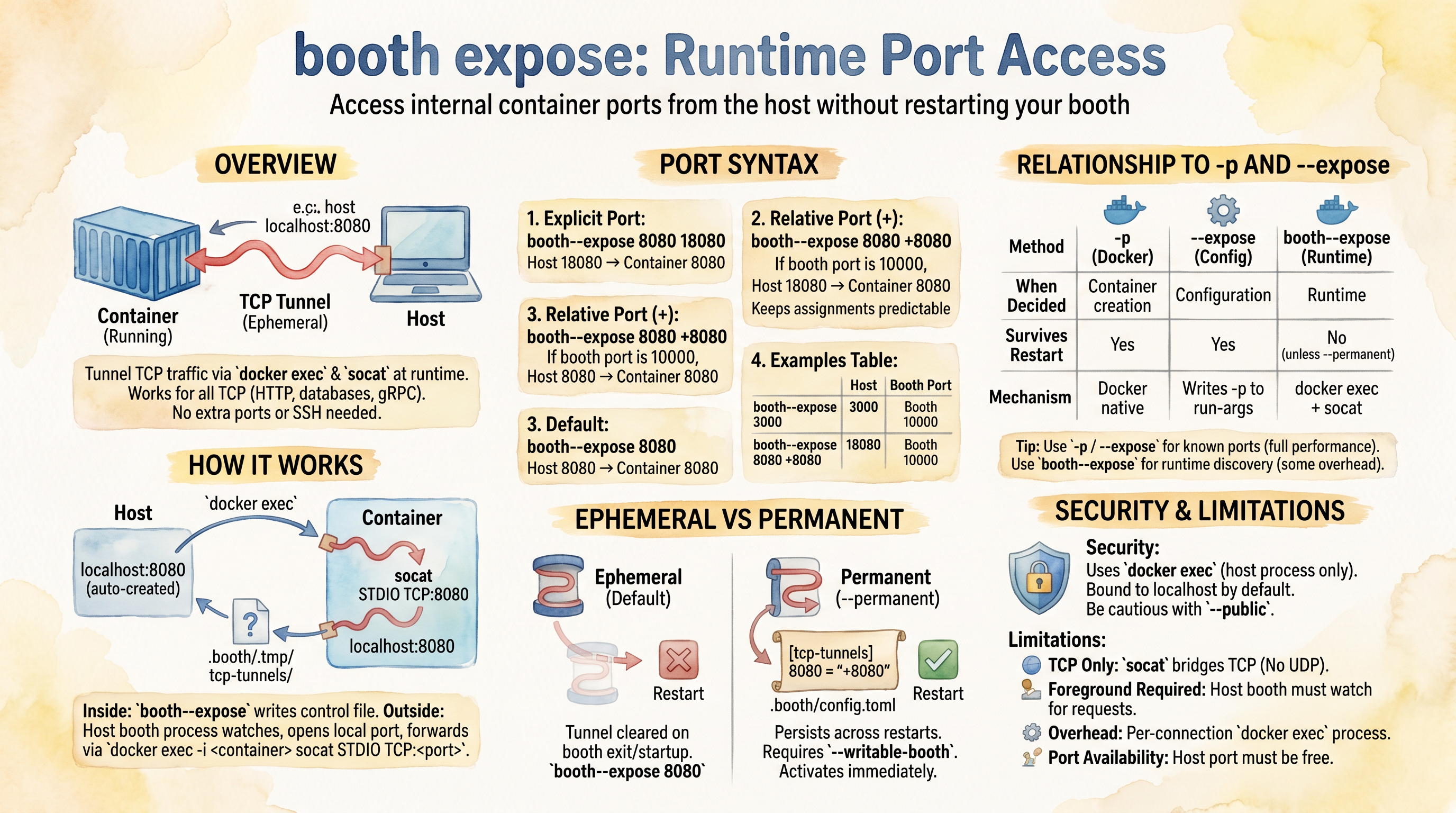 booth expose: runtime TCP tunnel from host to container