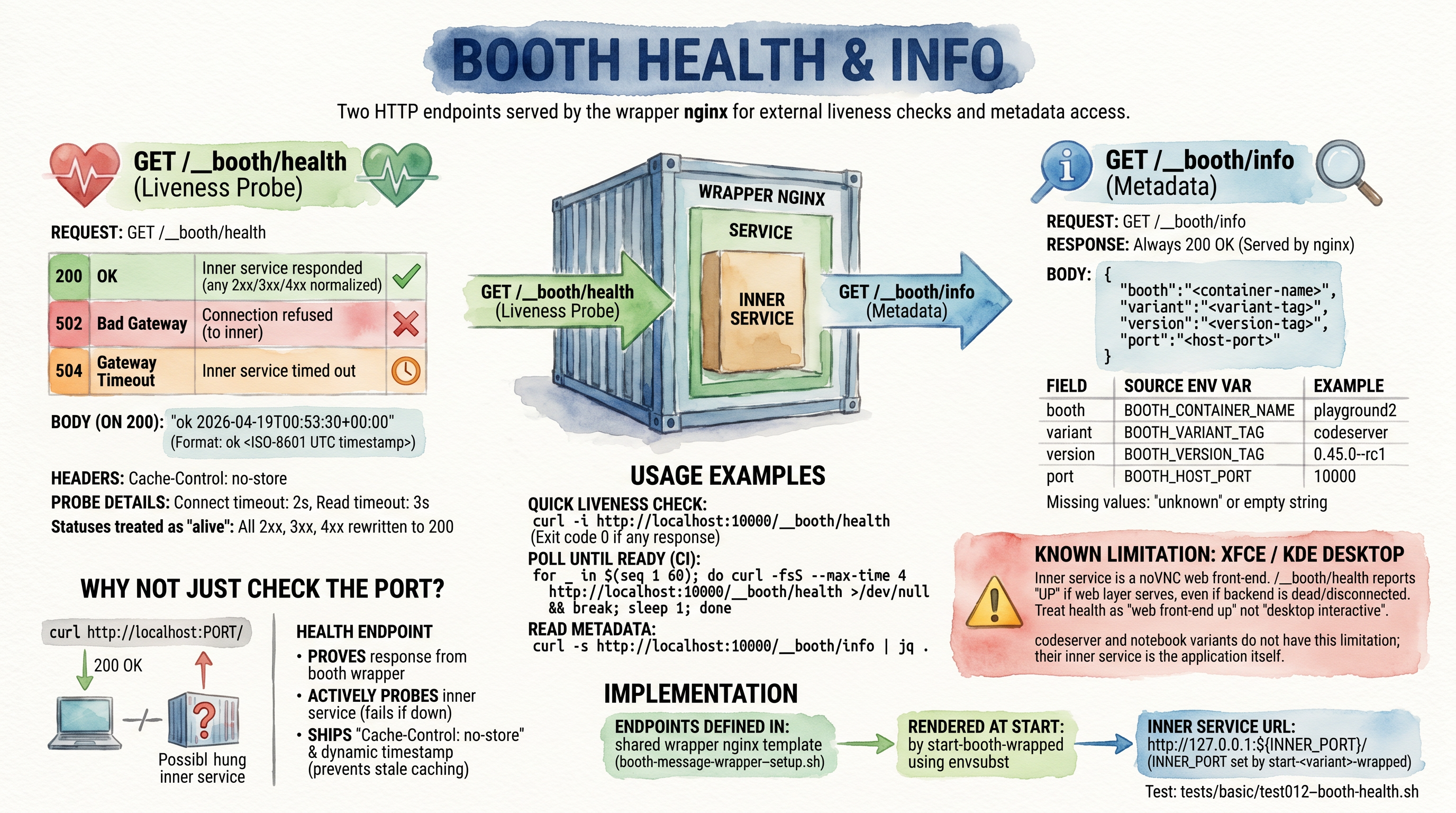 Health and info HTTP endpoints