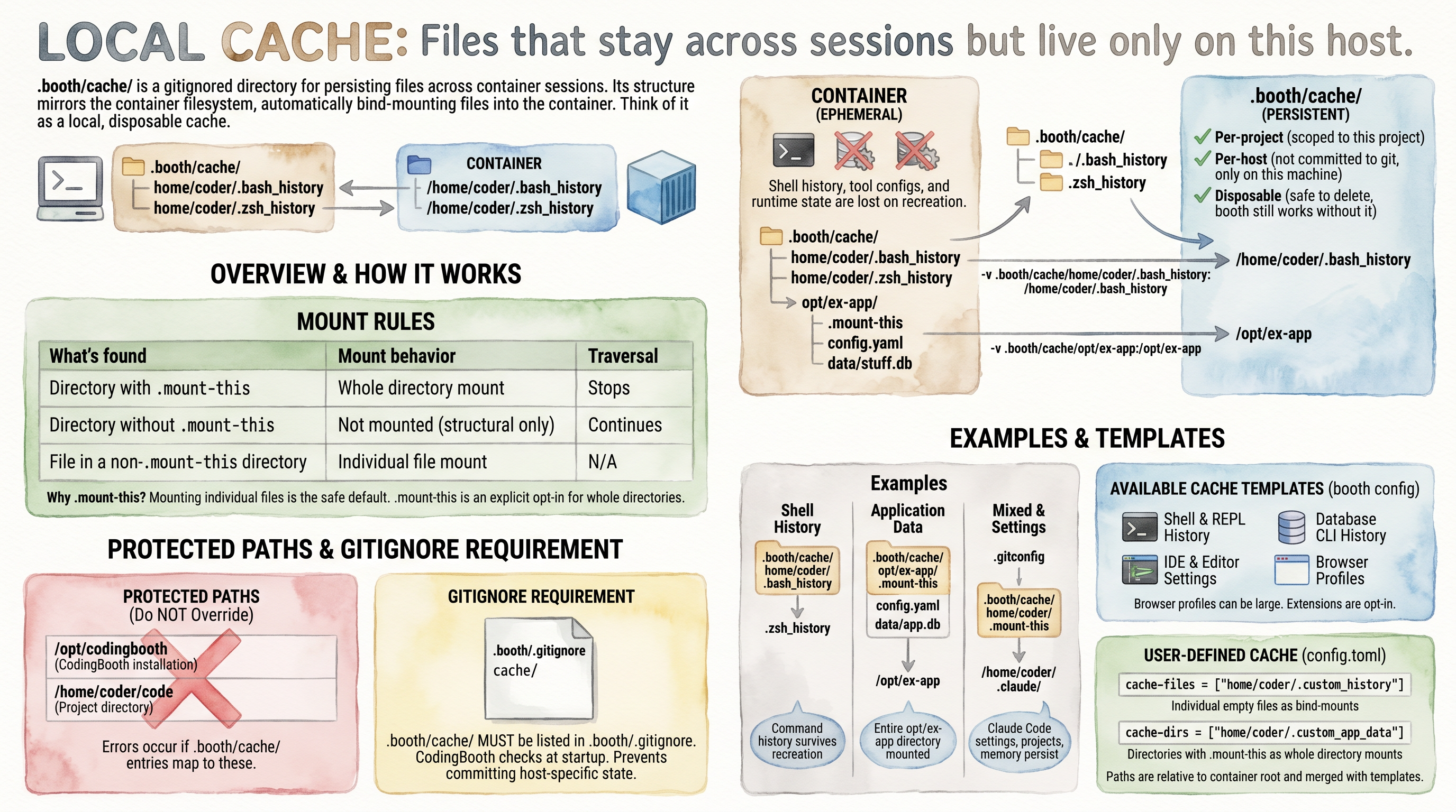 The .booth/cache/ local cache