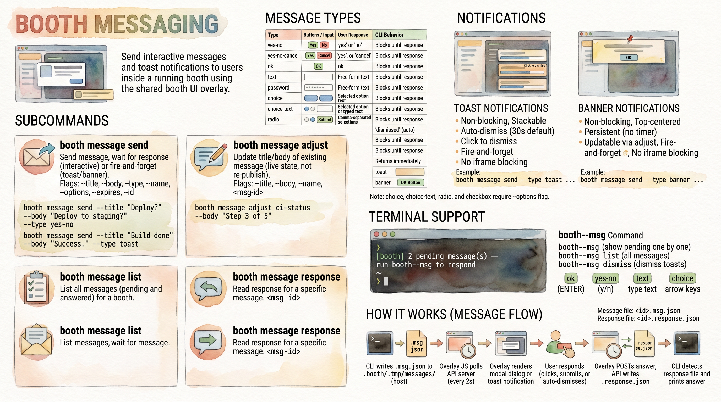 booth message overlay dialogs and toasts