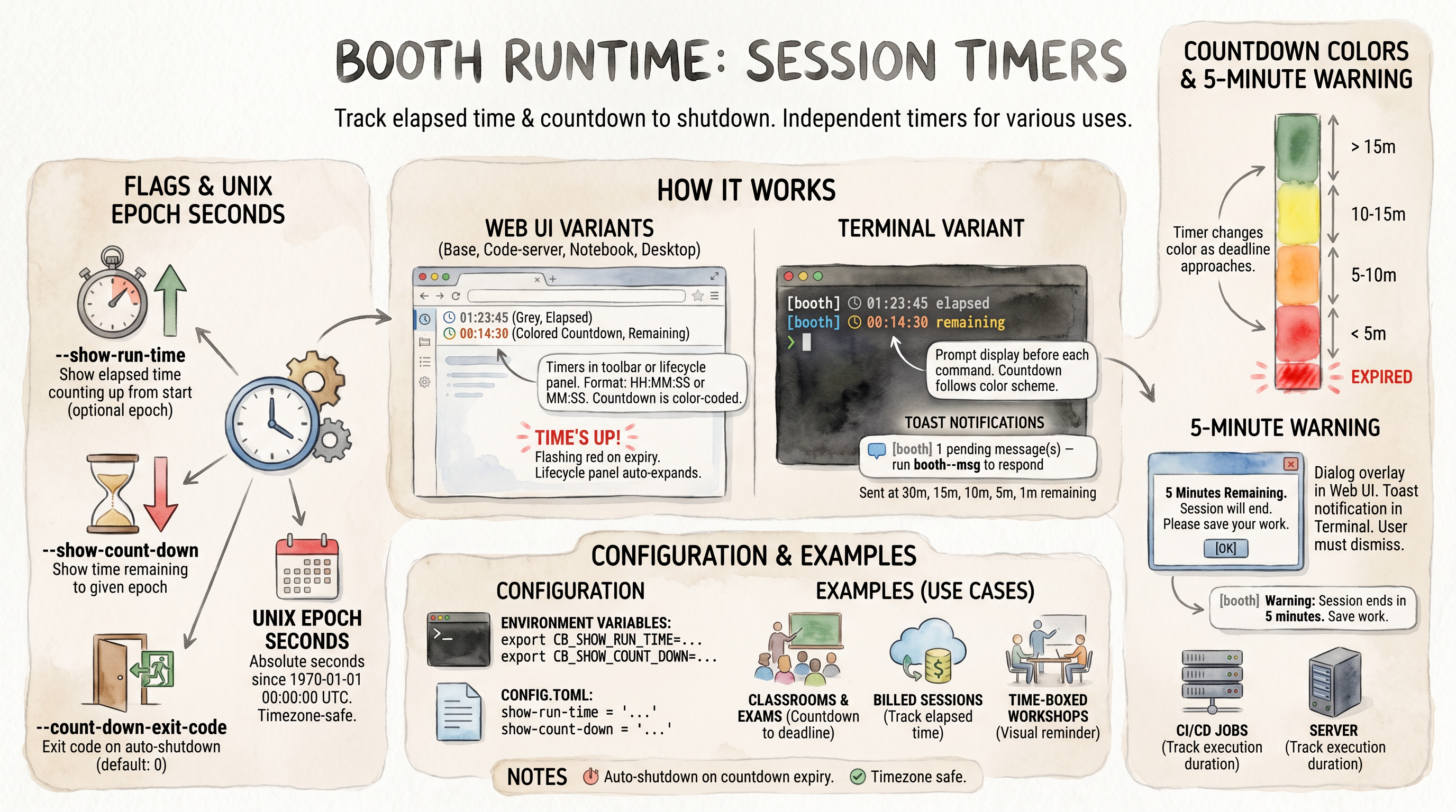 Session timers — run time and count-down