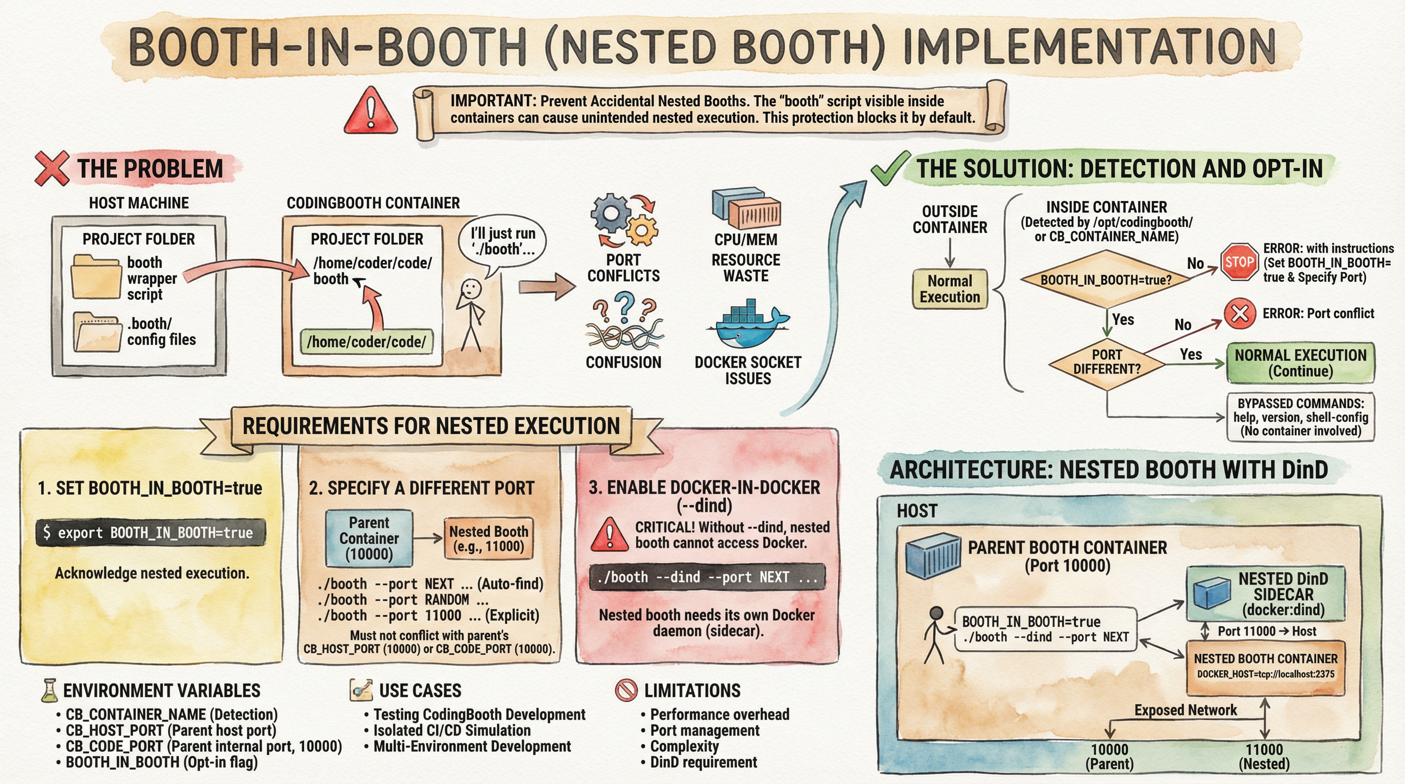 Booth-in-Booth nested environments