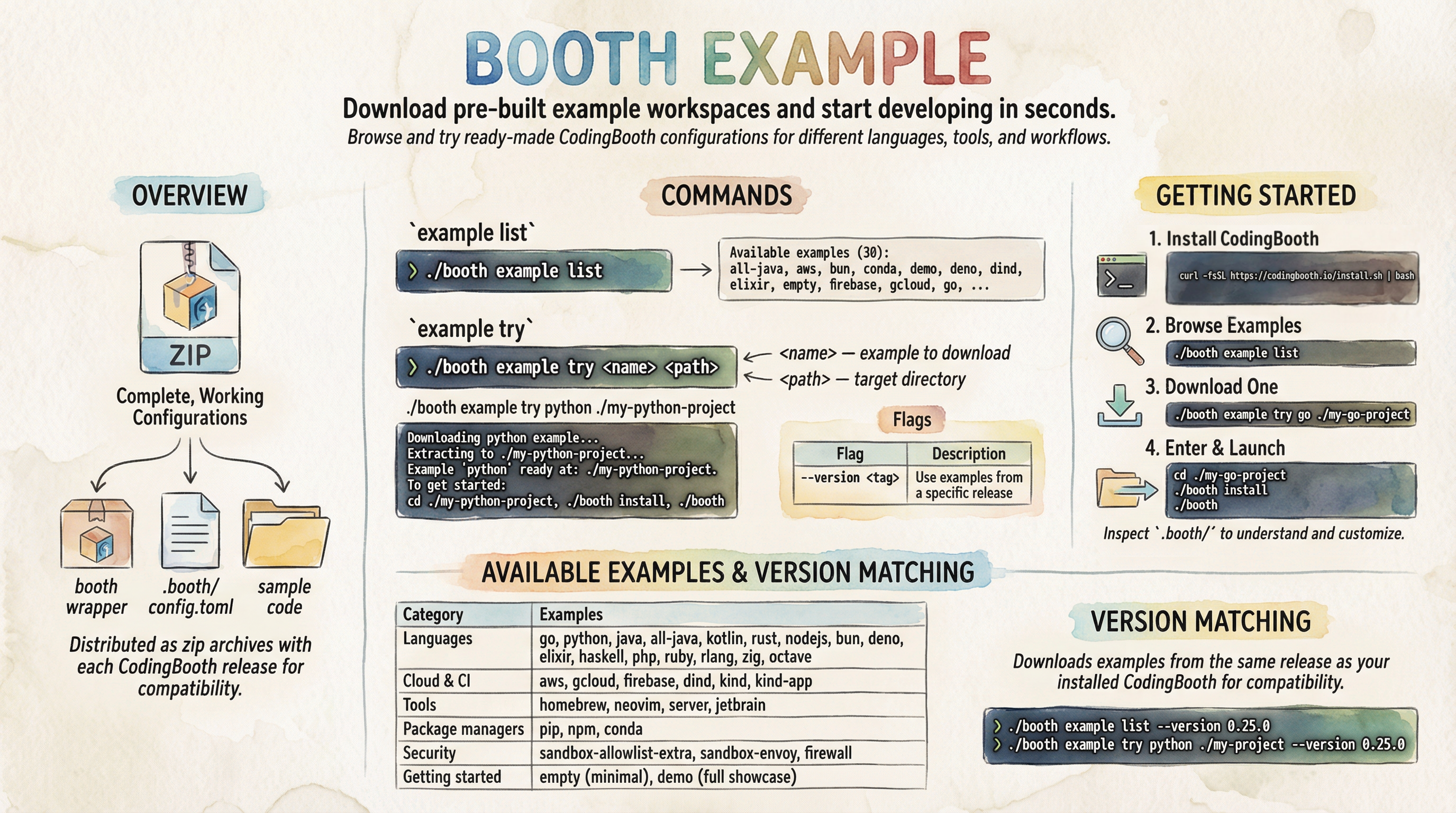 Pre-built example workspaces