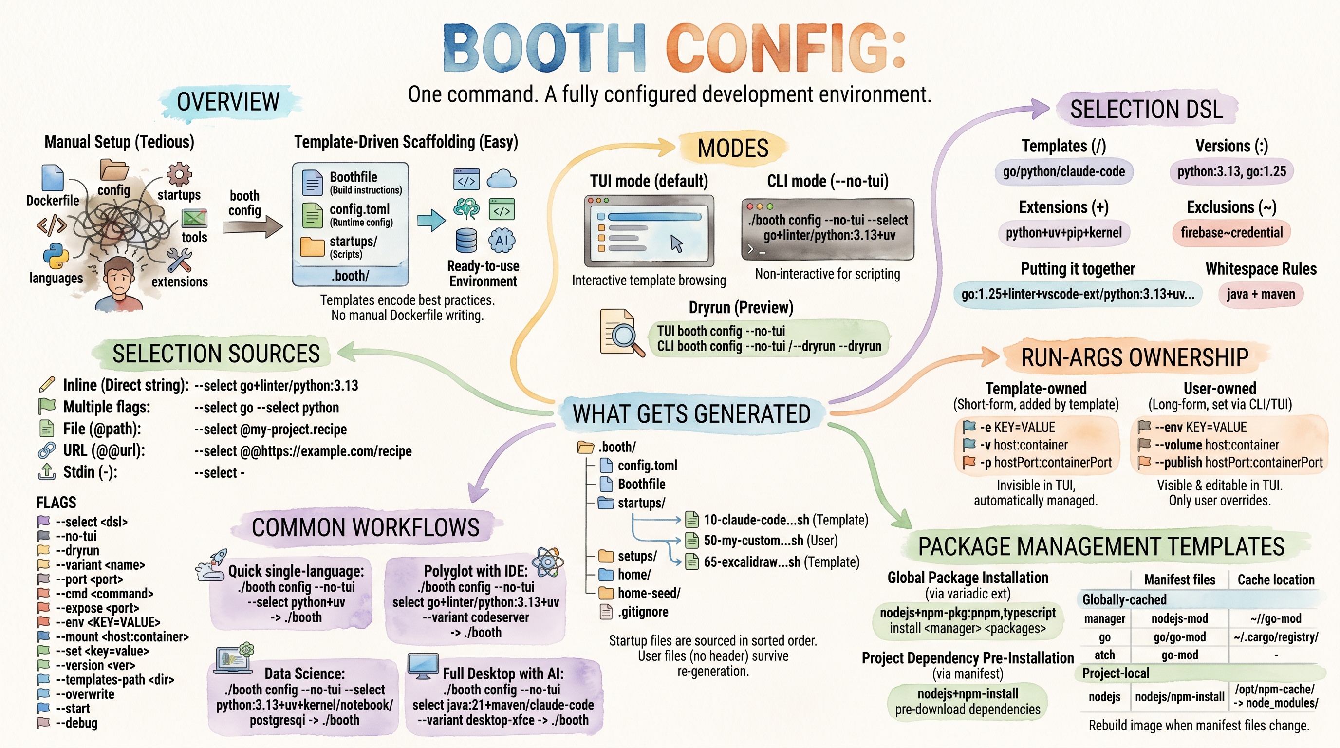 booth config interactive TUI