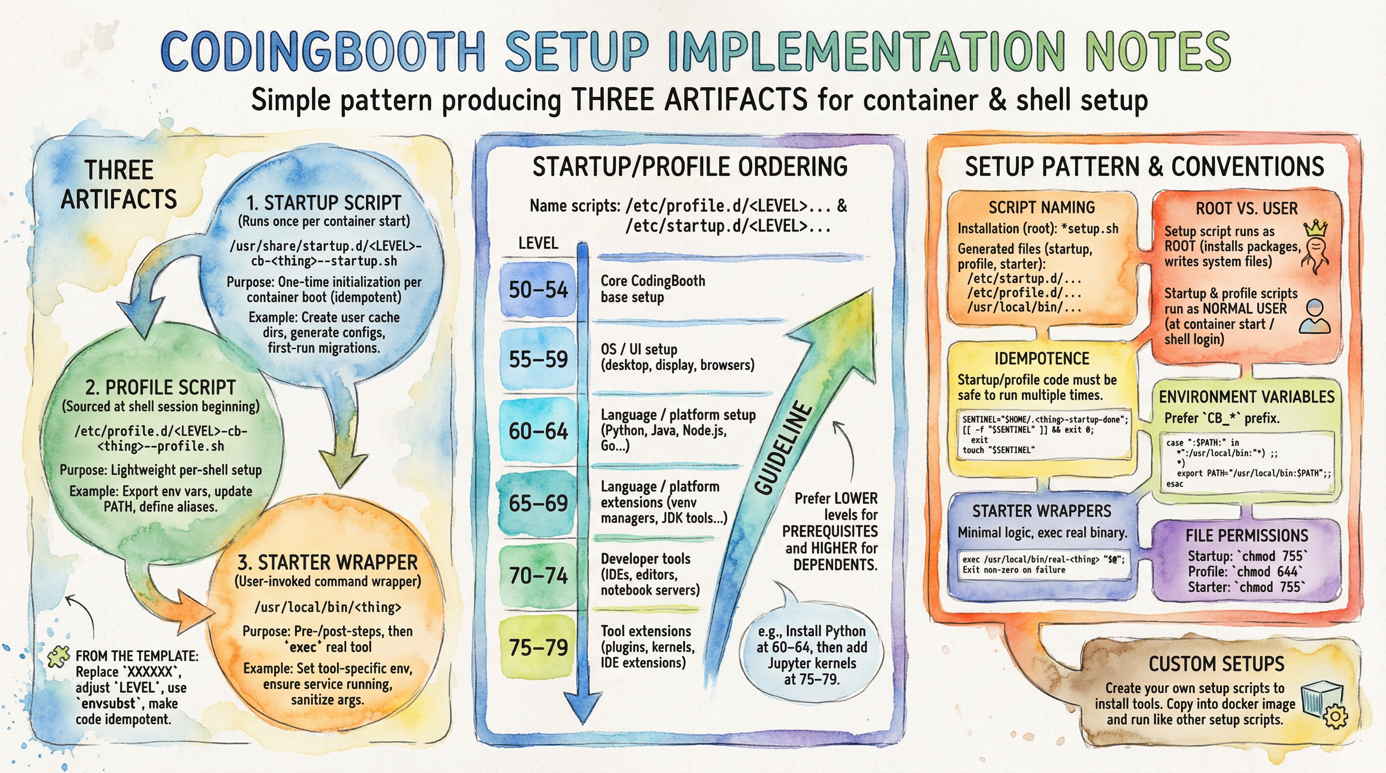 Setup script pattern