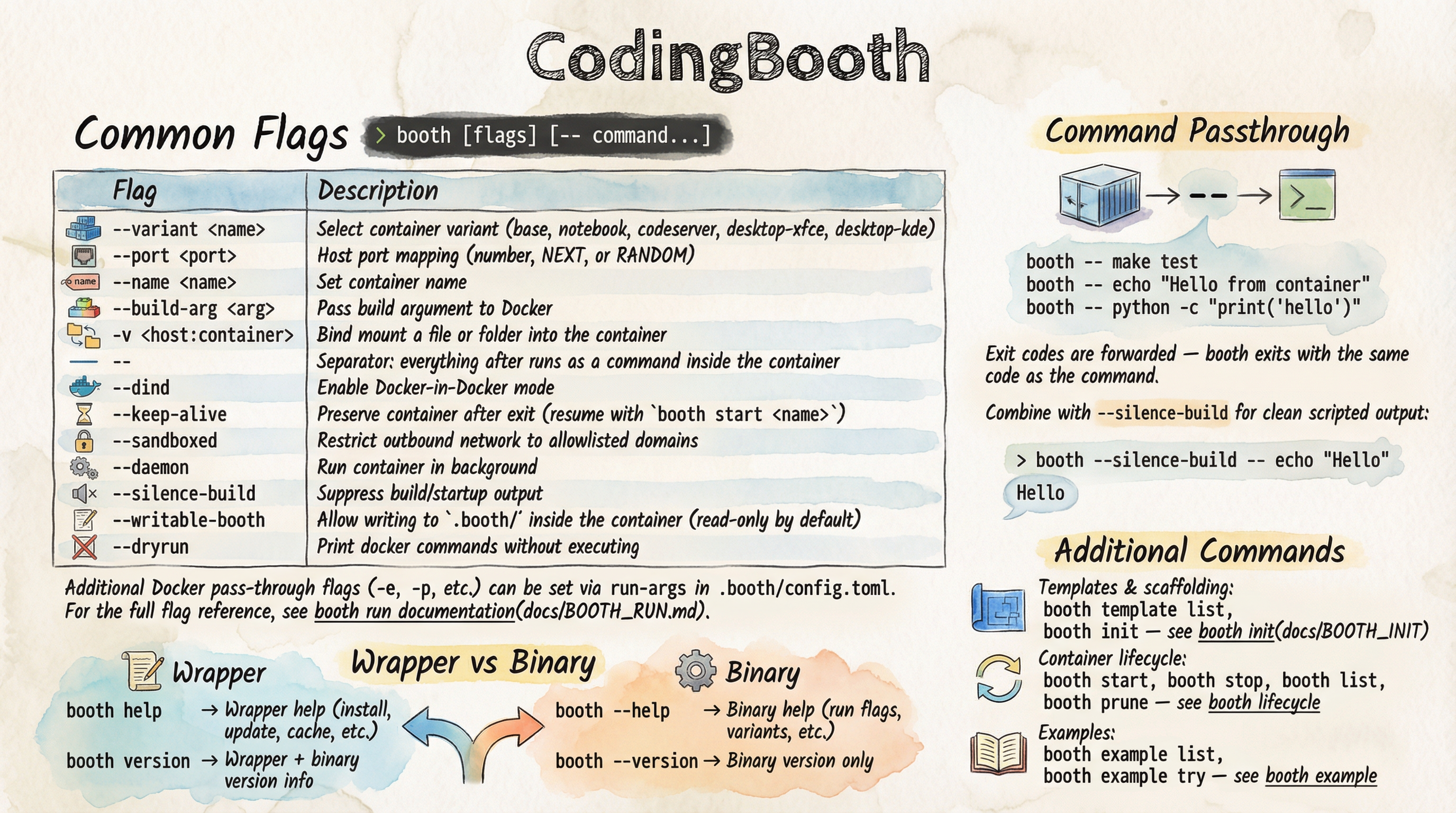 Booth commands cheatsheet