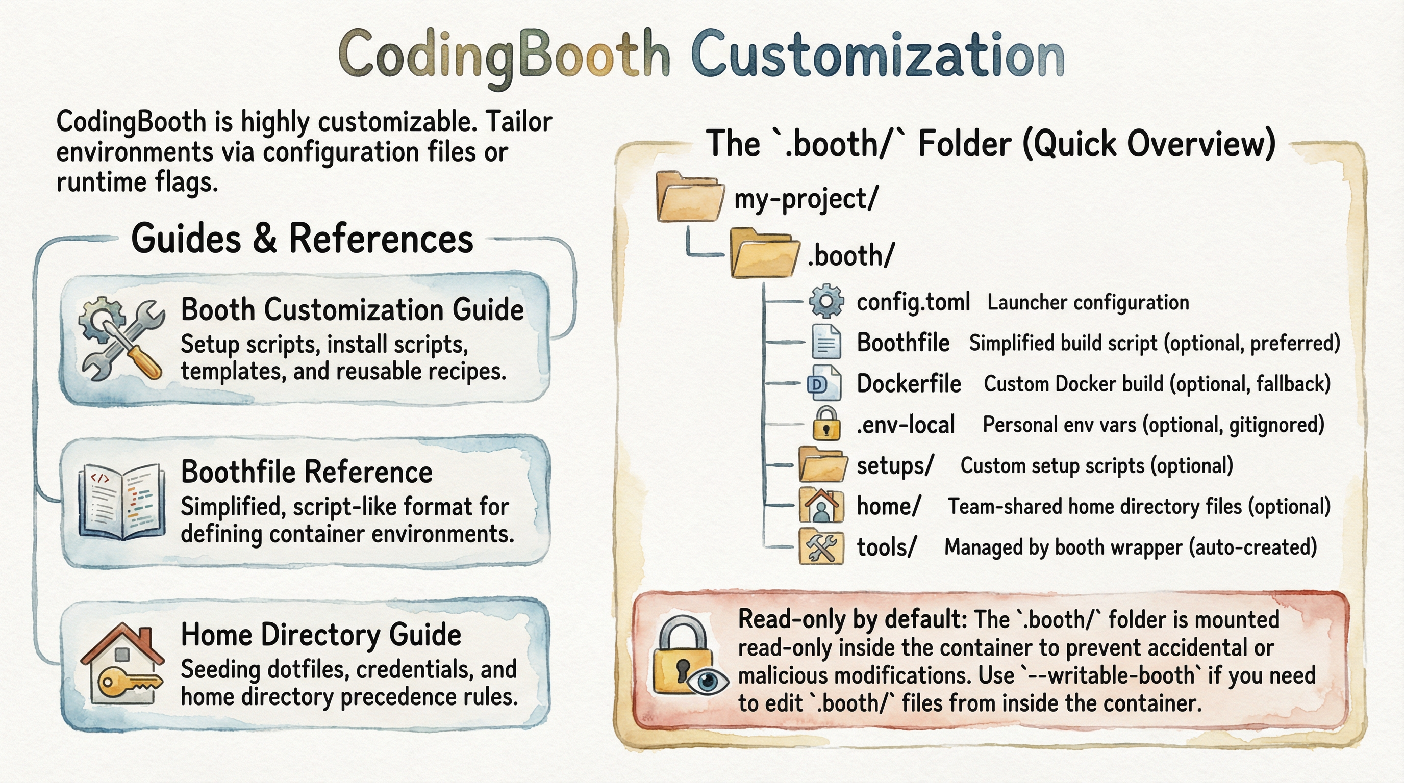 Customizing your booth